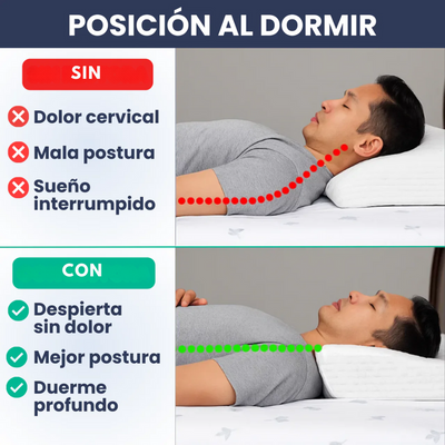 Almohada Cervical