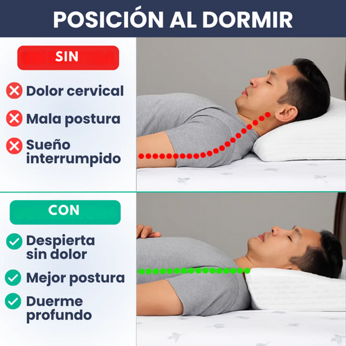 Almohada Cervical