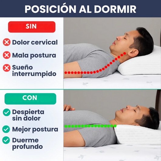 Almohada Cervical