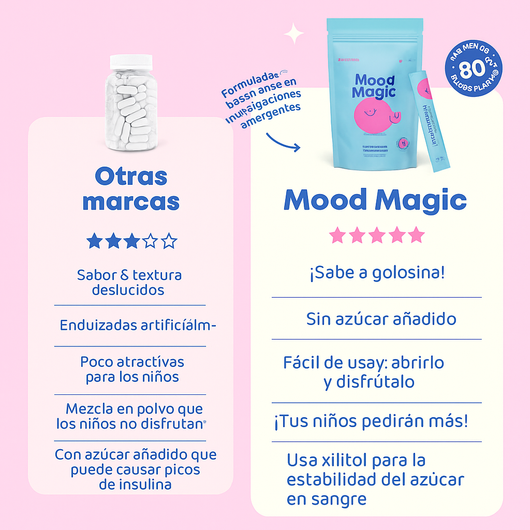 MOOD MAGIC