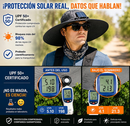 El sombrero con ventilador solar