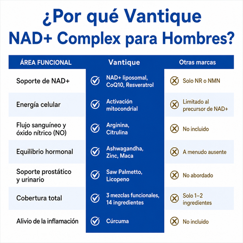 NAD HOMBRE