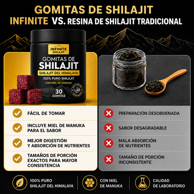 Infinite Shilajit®: La solución definitiva para revitalizar la testosterona