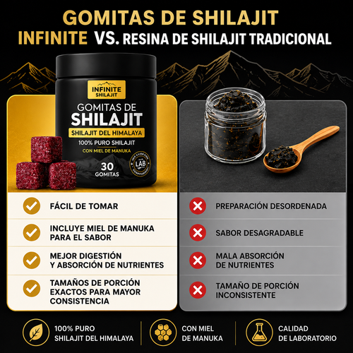 Infinite Shilajit®: La solución definitiva para revitalizar la testosterona