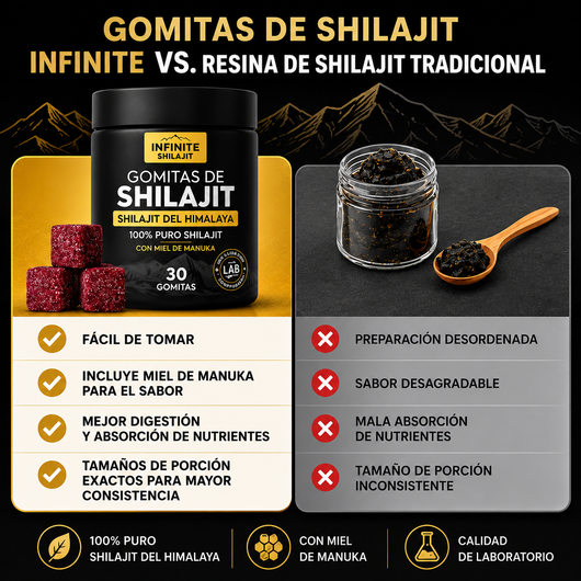Infinite Shilajit®: La solución definitiva para revitalizar la testosterona