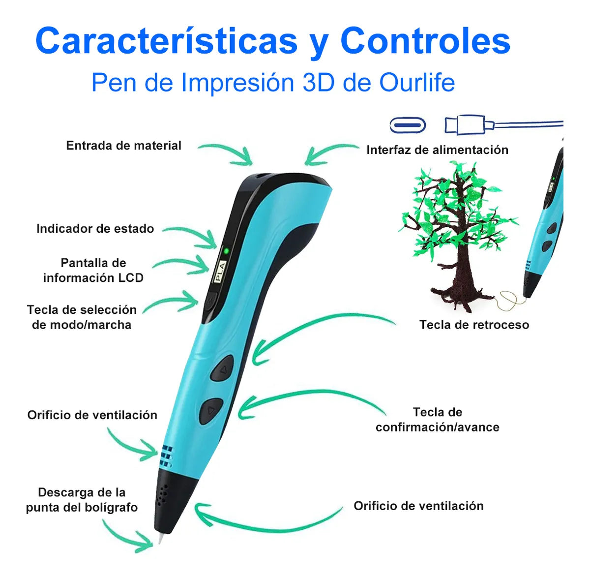 Más Creatividad, Más Control