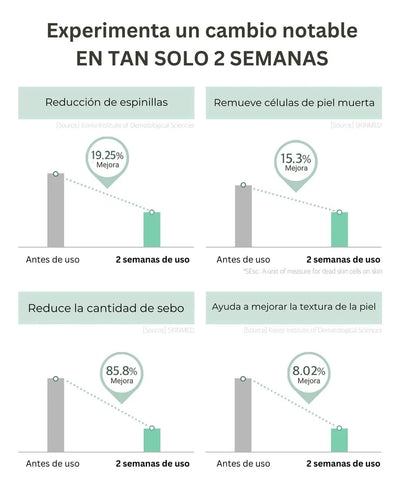 Exfoliante Facial De Caracol Mixsoon 50 Ml