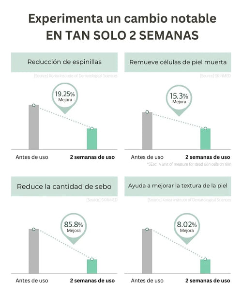 Exfoliante Facial De Caracol Mixsoon 50 Ml