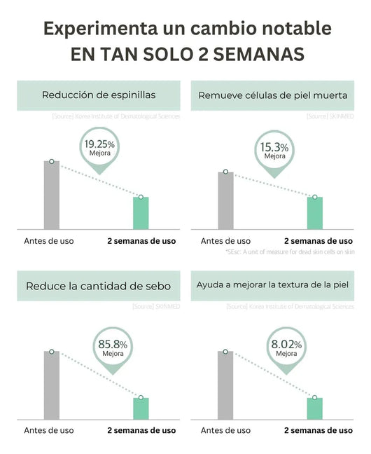 Exfoliante Facial De Caracol Mixsoon 50 Ml