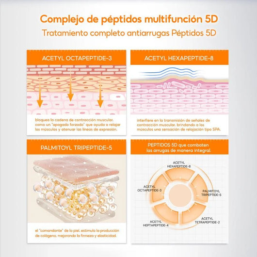SERUM CON PEPTIDOS