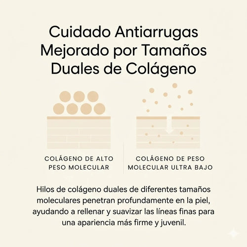 Ampolla de Colágeno